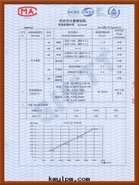 鋁(lǚ)隔闆高(gāo)效过(guò)濾器檢验(yàn)檢測報告-3